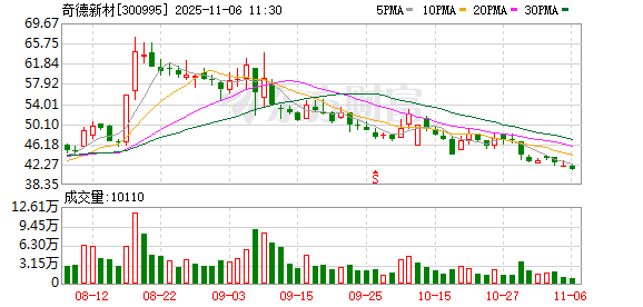 奇德新材:在人形机器人领域,公司获得国内某头部主机厂人形机器人碳纤维壳体项目定点及小批量订单 第1张 奇德新材:在人形机器人领域,公司获得国内某头部主机厂人形机器人碳纤维壳体项目定点及小批量订单 第1张