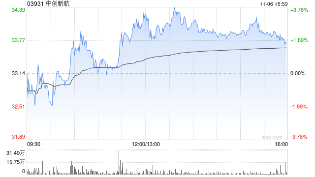 华安证券：维持中创新航“买入”评级 储能业务成核心引擎  第1张