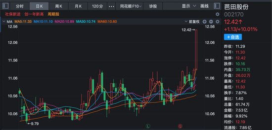 沪指收复4000点！这一板块多重利好消息叠加，多股封板！  第2张