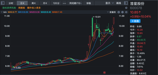 沪指收复4000点！这一板块多重利好消息叠加，多股封板！  第3张