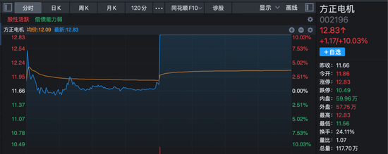 沪指收复4000点！这一板块多重利好消息叠加，多股封板！  第5张