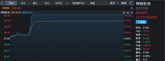沪指收复4000点！这一板块多重利好消息叠加，多股封板！  第6张