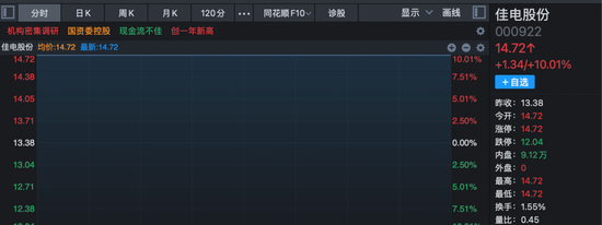 沪指收复4000点！这一板块多重利好消息叠加，多股封板！  第7张