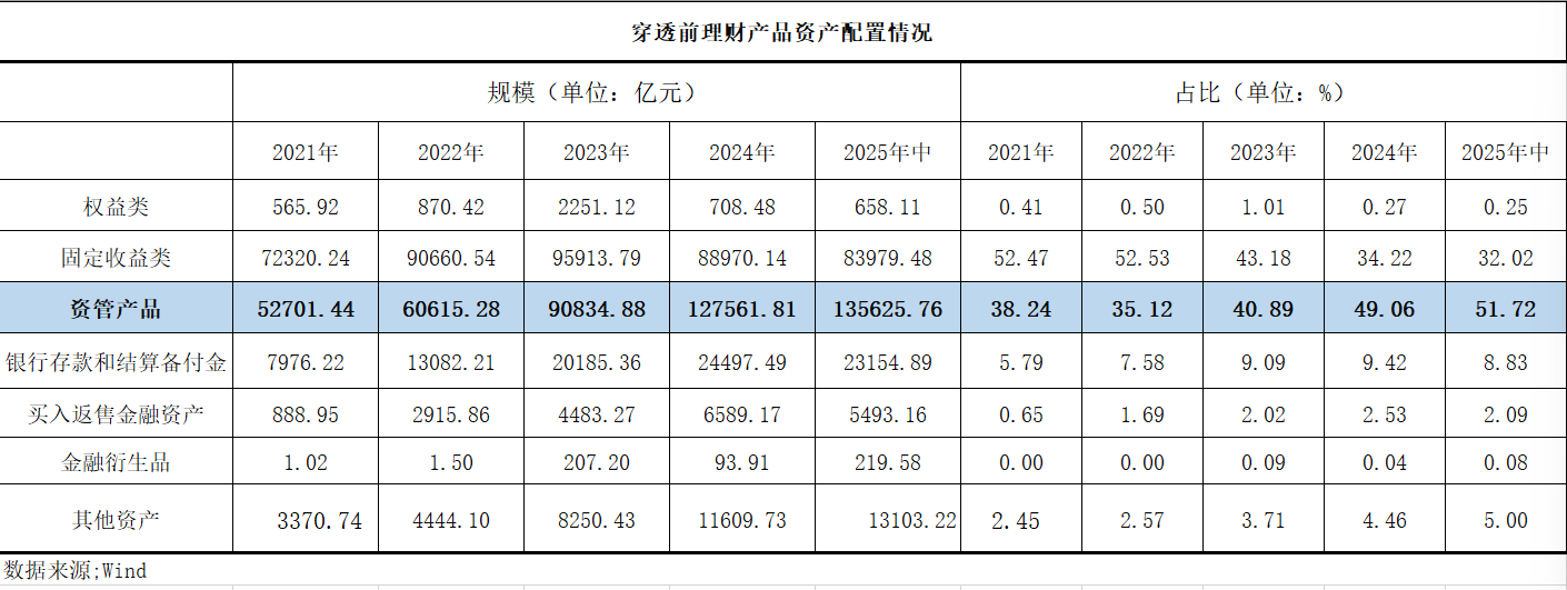 理财估值腾挪术迭代 “开卷考”锁定收益打榜 第2张 理财估值腾挪术迭代 “开卷考”锁定收益打榜 第2张