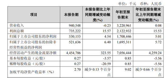 五年再造苏农银行 徐晓军换了一批高管 第1张 五年再造苏农银行 徐晓军换了一批高管 第1张