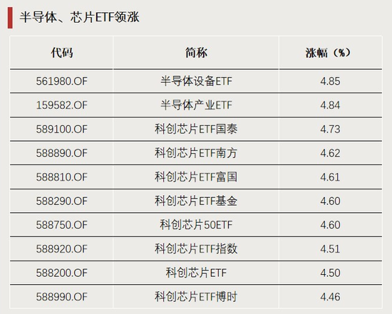 涨价!引爆这一板块 第1张 涨价!引爆这一板块 第1张