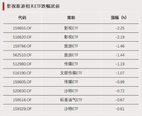 涨价!引爆这一板块 第2张 涨价!引爆这一板块 第2张