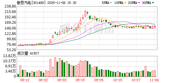 豪恩汽电获某头部新能源汽车品牌产品定点 金额约4.7亿元  第1张