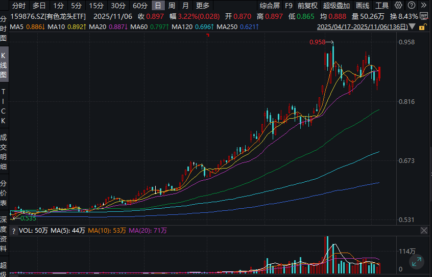 有色起舞，铝业领涨，天风称“电解铝是弹性与红利的完美融合”  第1张
