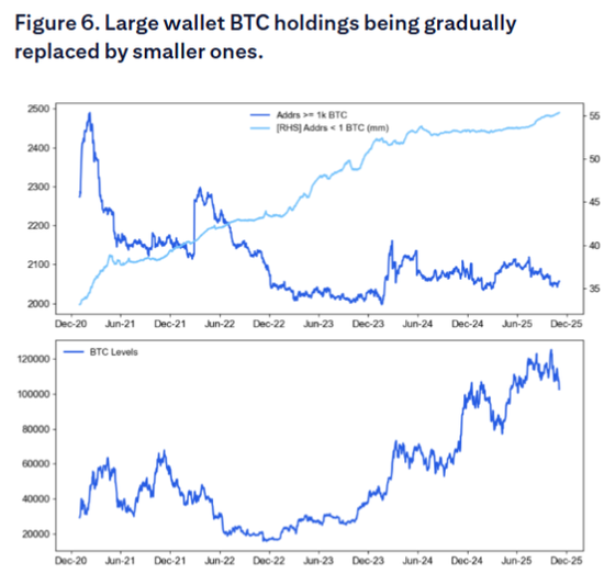 比特币的本轮调整：在“四年大周期”尾声，政府关门加剧了流动性冲击  第1张