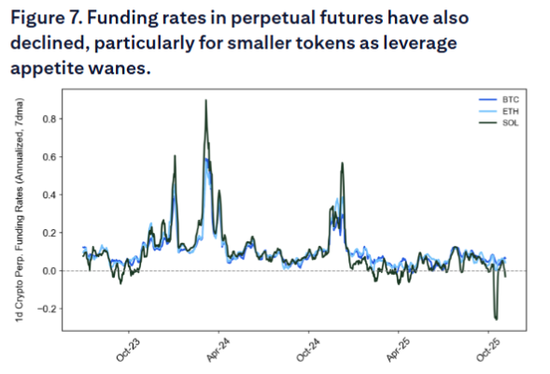 比特币的本轮调整：在“四年大周期”尾声，政府关门加剧了流动性冲击  第4张