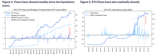 比特币的本轮调整：在“四年大周期”尾声，政府关门加剧了流动性冲击  第5张