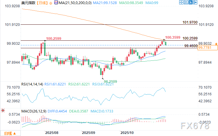 美元预测:裁员激增加剧美联储降息预期,美元指数下跌 第3张 美元预测:裁员激增加剧美联储降息预期,美元指数下跌 第3张