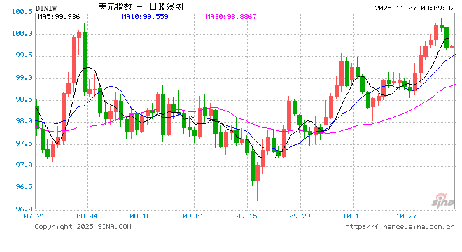 政府“停摆”时长创纪录 美国市场流动性持续紧绷 第1张 政府“停摆”时长创纪录 美国市场流动性持续紧绷 第1张
