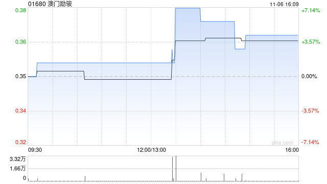 澳门励骏建议注销股份溢价账及资本重组  第1张