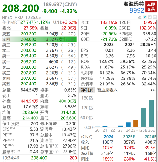 泡泡玛特直播间翻车,主播吐槽79元挂链太贵,股价跌超4% 第3张 泡泡玛特直播间翻车,主播吐槽79元挂链太贵,股价跌超4% 第3张