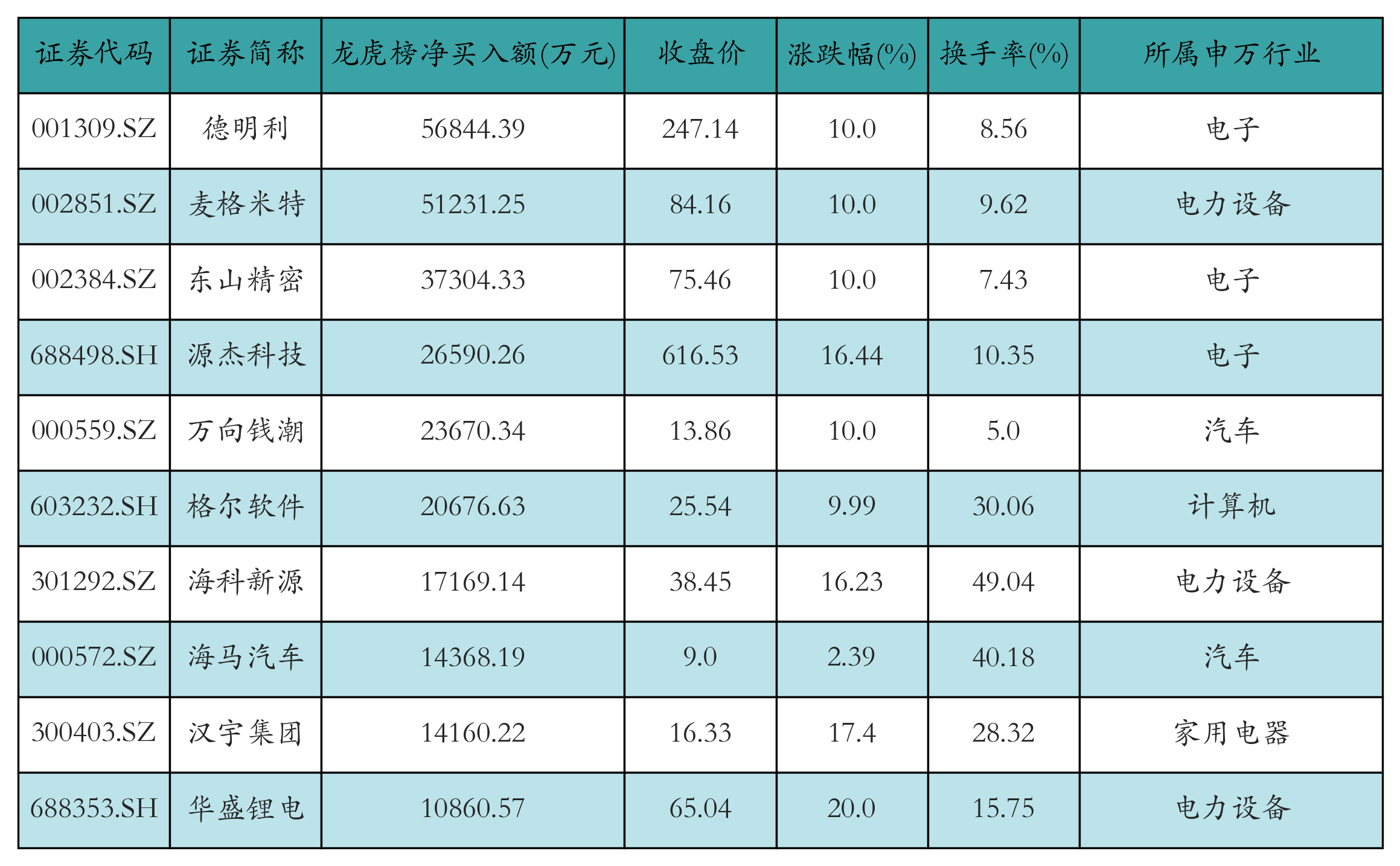 寒武纪获融资资金买入超37亿元丨资金流向日报  第3张