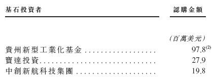 中伟新材招股,引入贵州国资、厦门国贸、蓝思科技、欣旺达等9名基石参与,11月17日香港上市 第3张 中伟新材招股,引入贵州国资、厦门国贸、蓝思科技、欣旺达等9名基石参与,11月17日香港上市 第3张