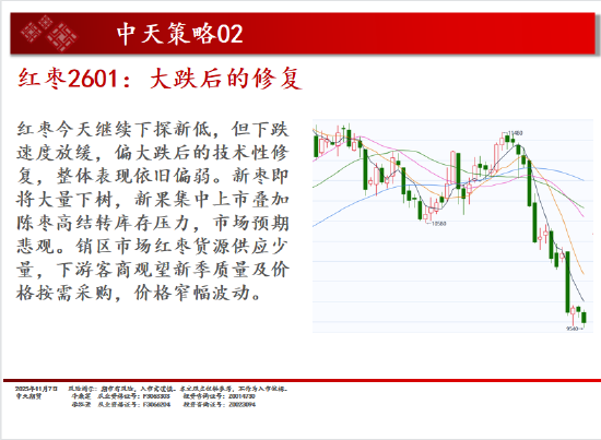 中天期货:商品指数小阴调整 碳酸锂再度起涨  第8张