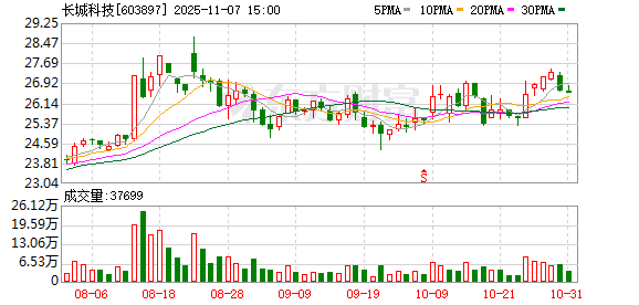 603897，控制权变更事项，火速终止！  第1张