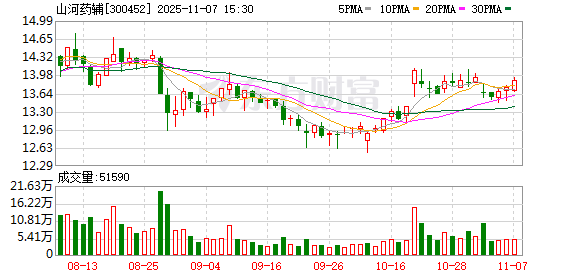 山河药辅：选举吴长虹女士为董事长  第1张