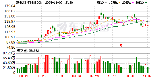 澜起科技大宗交易成交201.62万元  第1张