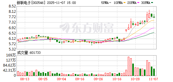 新联电子拟转让参股公司耀邦达36.91%股权  第1张