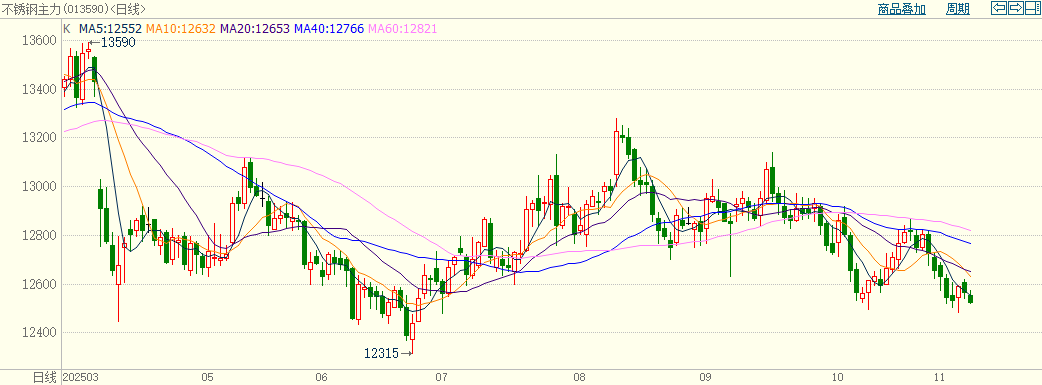 供需两弱，钢厂降价促成交  第3张