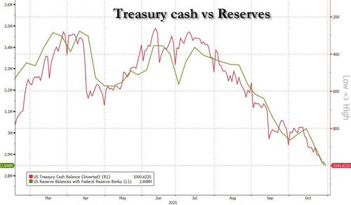 下周美国市场也不好过？美债发行潮来袭 流动性“雪上加霜”  第3张