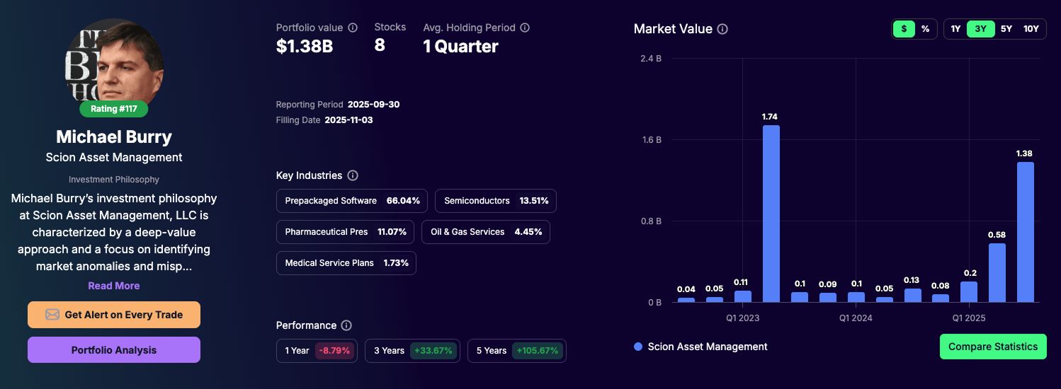 “大空头”押上八成资产做空AI，今年第二次“狙击”英伟达，“次贷危机预言家”会成功吗？  第1张