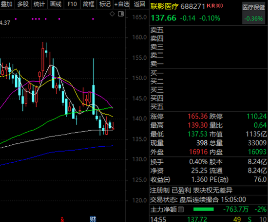 百家机构调研股曝光，688271，外资扎堆！  第1张