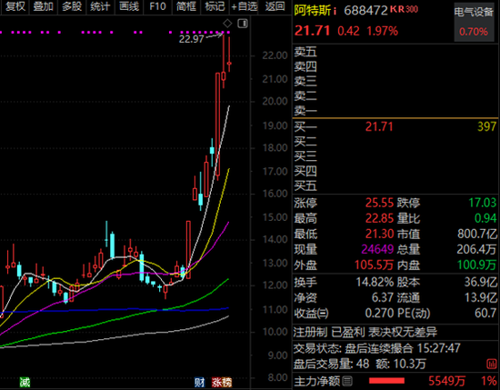 百家机构调研股曝光，688271，外资扎堆！  第2张