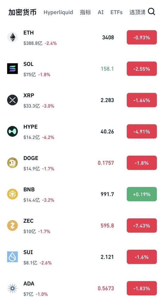 比特币巨震！近14万人爆仓！  第2张