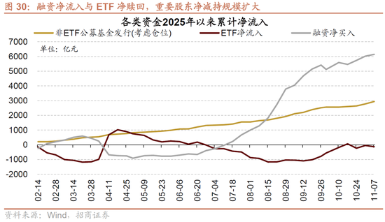招商策略:明年将形成20年一遇中美共振之年 第23张 招商策略:明年将形成20年一遇中美共振之年 第23张