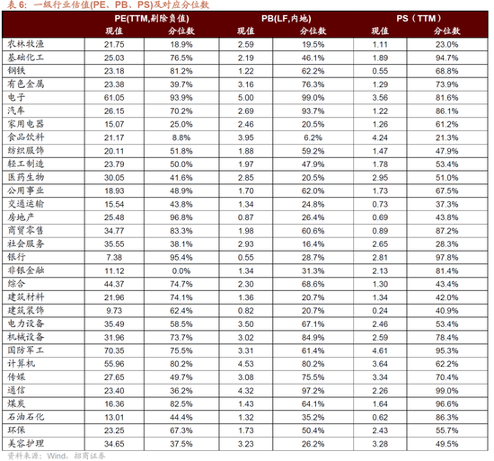 招商策略:明年将形成20年一遇中美共振之年 第39张 招商策略:明年将形成20年一遇中美共振之年 第39张