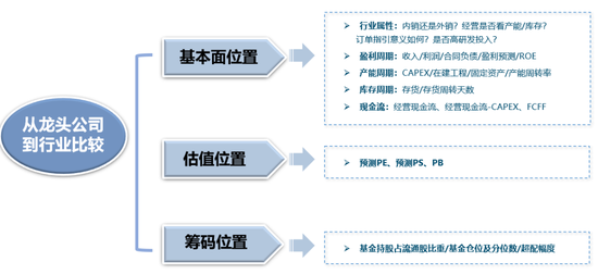 广发策略：当前各行业所处位置及26年行业配置初探  第5张