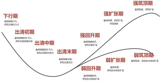 广发策略：当前各行业所处位置及26年行业配置初探  第6张