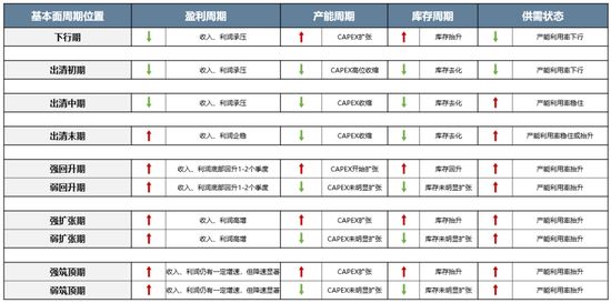 广发策略：当前各行业所处位置及26年行业配置初探  第7张