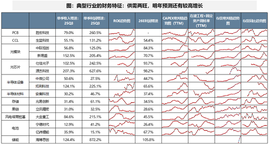 广发策略：当前各行业所处位置及26年行业配置初探  第13张