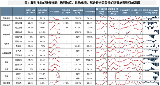 广发策略：当前各行业所处位置及26年行业配置初探  第14张