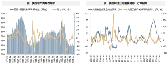 广发策略：当前各行业所处位置及26年行业配置初探  第15张