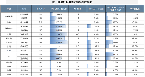 广发策略：当前各行业所处位置及26年行业配置初探  第16张