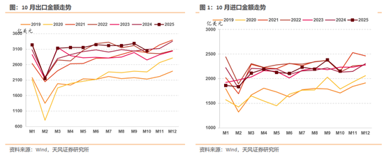 天风策略：12月美联储预计仍有较大概率降息  第1张