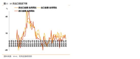 天风策略：12月美联储预计仍有较大概率降息  第2张