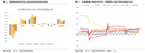 天风策略：12月美联储预计仍有较大概率降息  第3张