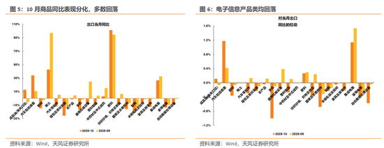 天风策略：12月美联储预计仍有较大概率降息  第4张