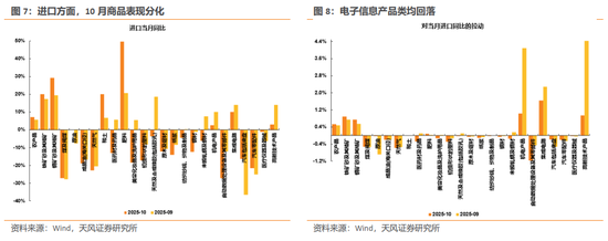 天风策略：12月美联储预计仍有较大概率降息  第5张