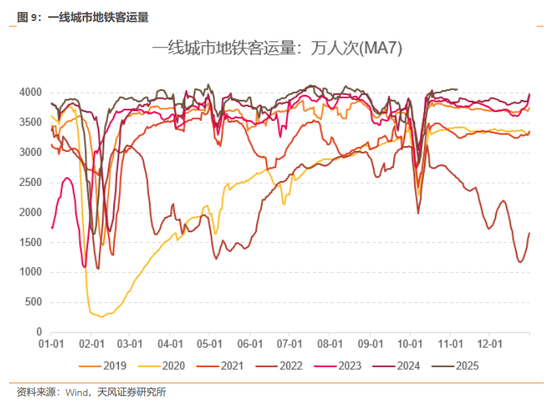 天风策略：12月美联储预计仍有较大概率降息  第6张