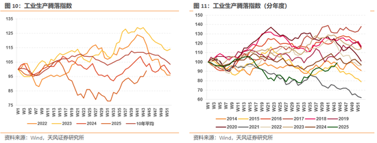 天风策略：12月美联储预计仍有较大概率降息  第7张