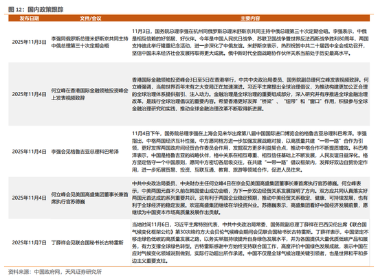 天风策略：12月美联储预计仍有较大概率降息  第8张
